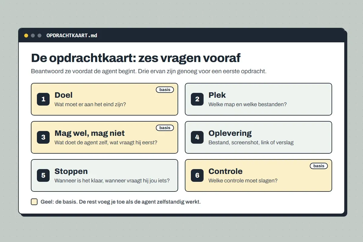 De opdrachtkaart in een venster, met zes vakken: Doel, Plek, Mag wel/mag niet, Oplevering, Stoppen en Controle.