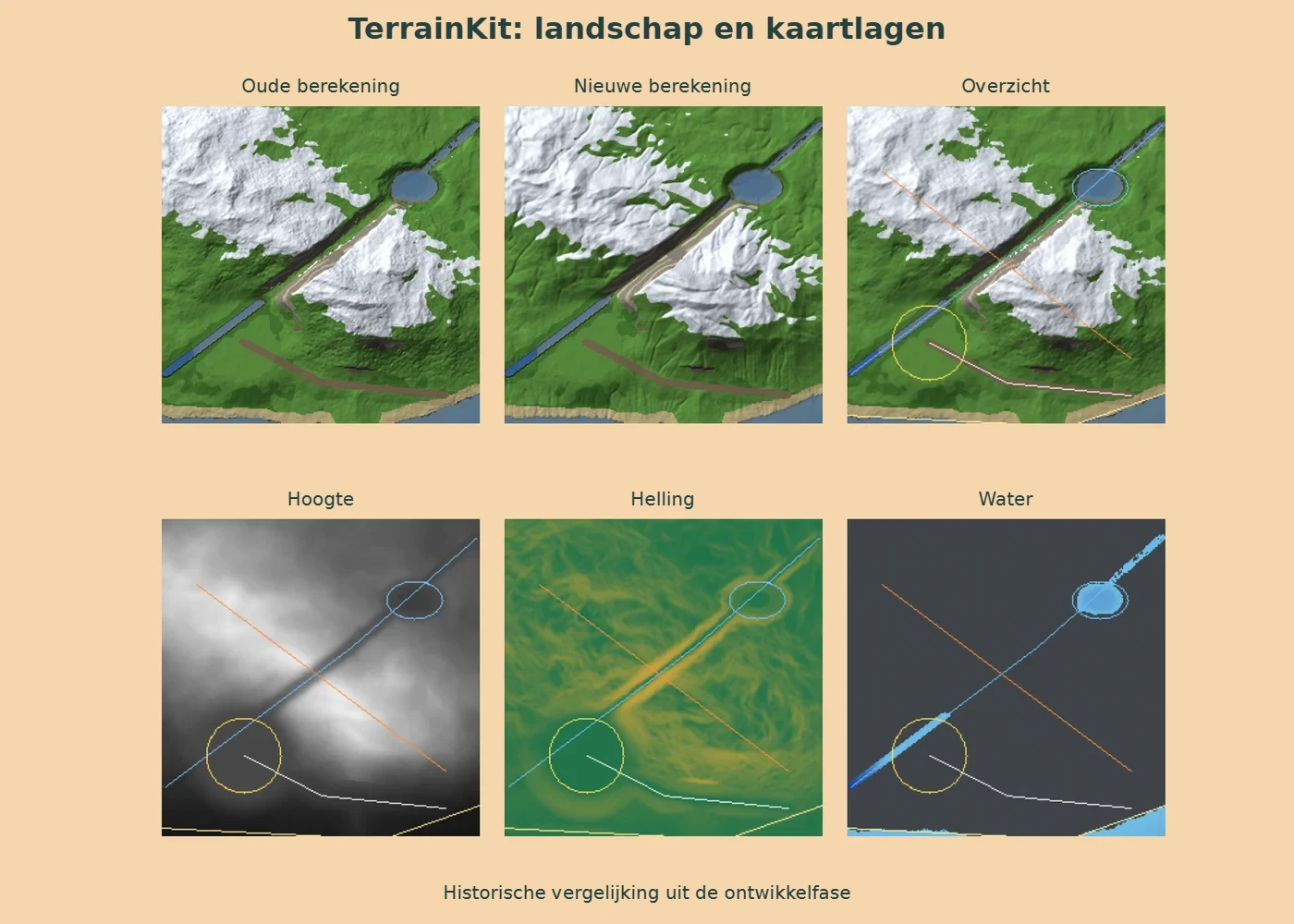 Zes kaarten van TerrainKit: oude berekening, nieuwe berekening, overzicht, hoogte, helling en water